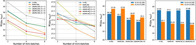 Figure 4 for BoMb-OT: On Batch of Mini-batches Optimal Transport