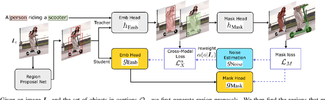 Figure 3 for Open-Vocabulary Instance Segmentation via Robust Cross-Modal Pseudo-Labeling