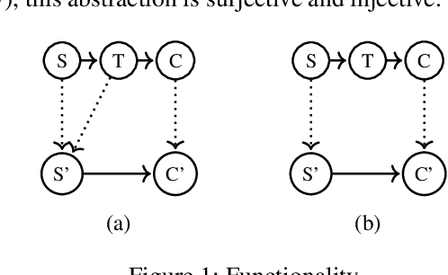 Figure 1 for Abstraction between Structural Causal Models: A Review of Definitions and Properties