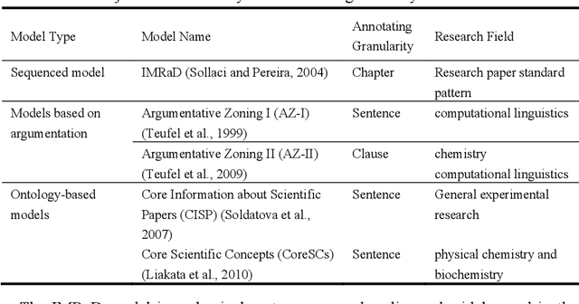 Figure 1 for Enhancing Identification of Structure Function of Academic Articles Using Contextual Information