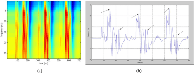 Figure 1 for Detection and Analysis of Emotion From Speech Signals