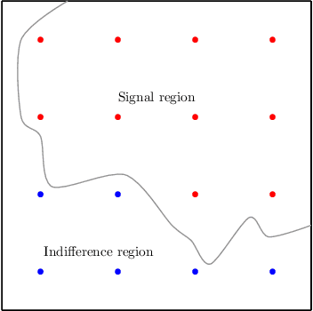 Figure 3 for Spatial CUSUM for Signal Region Detection
