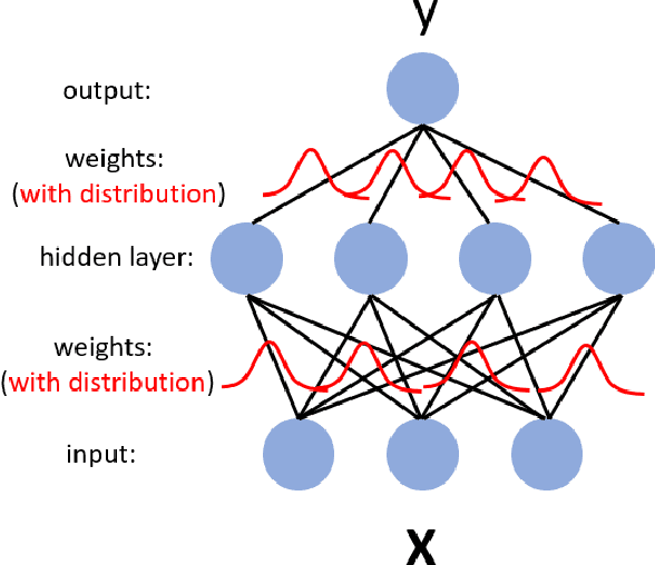 Figure 1 for A Batched Scalable Multi-Objective Bayesian Optimization Algorithm