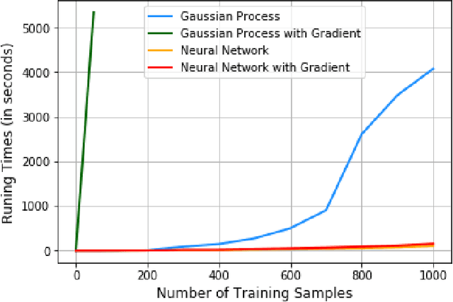 Figure 3 for A Batched Scalable Multi-Objective Bayesian Optimization Algorithm