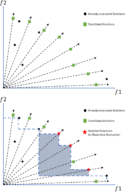 Figure 4 for A Batched Scalable Multi-Objective Bayesian Optimization Algorithm