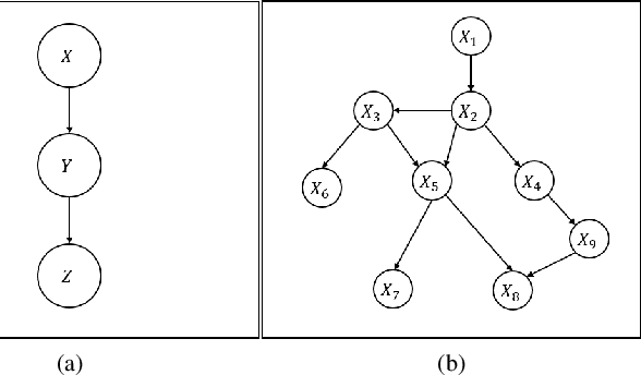 Figure 1 for Uncertain Bayesian Networks: Learning from Incomplete Data