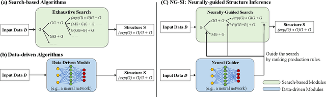 Figure 1 for Neurally-Guided Structure Inference