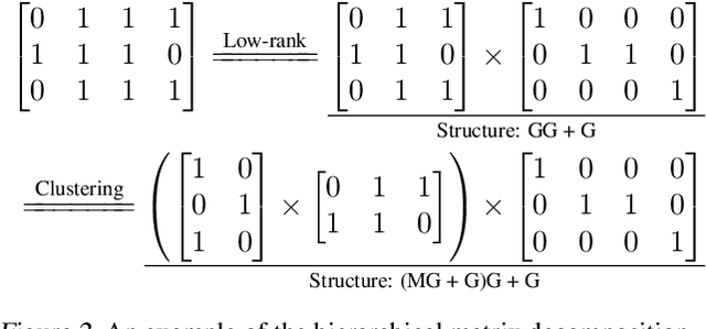 Figure 3 for Neurally-Guided Structure Inference