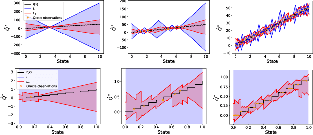 Figure 3 for Coarse-Grained Smoothness for RL in Metric Spaces