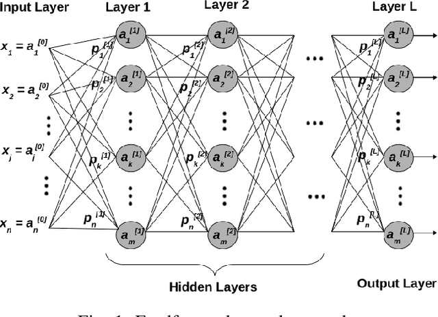 Figure 1 for Layer-Wise Partitioning and Merging for Efficient and Scalable Deep Learning