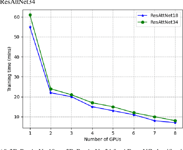 Figure 4 for Layer-Wise Partitioning and Merging for Efficient and Scalable Deep Learning