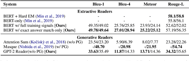 Figure 2 for Frustratingly Hard Evidence Retrieval for QA Over Books