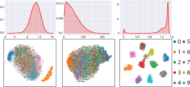 Figure 3 for BourGAN: Generative Networks with Metric Embeddings