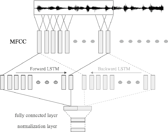 Figure 3 for Centroid-based deep metric learning for speaker recognition