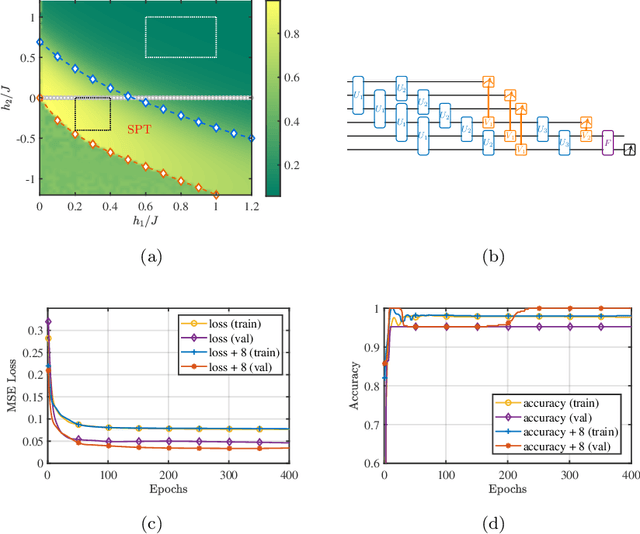 Figure 1 for Robustness Verification of Quantum Machine Learning