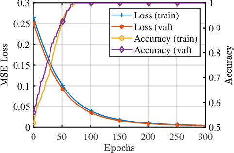 Figure 3 for Robustness Verification of Quantum Machine Learning