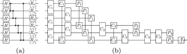 Figure 4 for Robustness Verification of Quantum Machine Learning