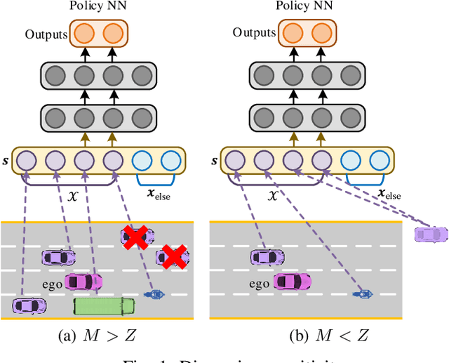 Figure 1 for Fixed-Dimensional and Permutation Invariant State Representation of Autonomous Driving