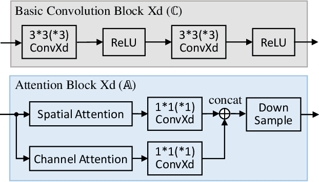 Figure 3 for AdaFusion: Visual-LiDAR Fusion with Adaptive Weights for Place Recognition