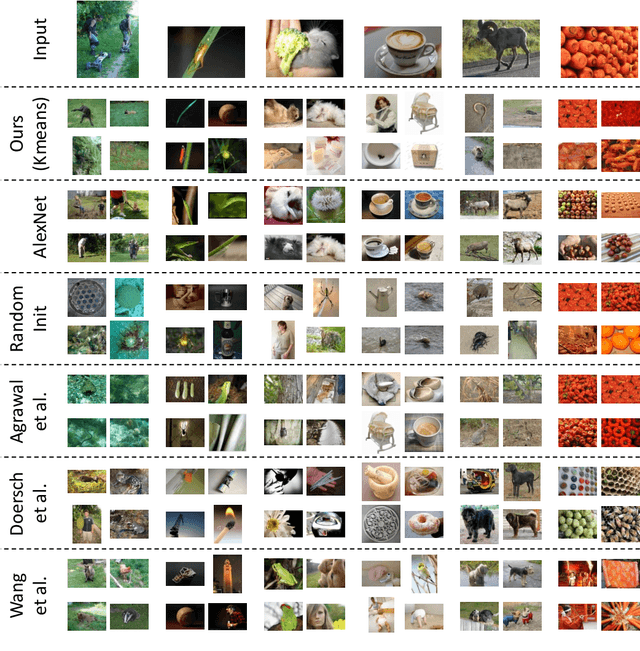Figure 4 for Data-dependent Initializations of Convolutional Neural Networks