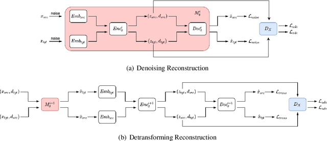 Figure 2 for Data Augmentation for Cross-Domain Named Entity Recognition