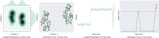 Figure 3 for PyODDS: An End-to-End Outlier Detection System