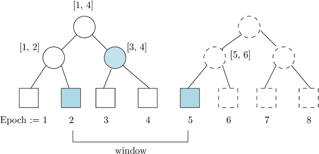 Figure 2 for Frequency Estimation Under Multiparty Differential Privacy: One-shot and Streaming