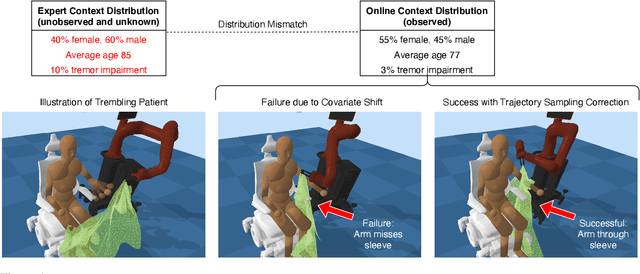 Figure 1 for On Covariate Shift of Latent Confounders in Imitation and Reinforcement Learning