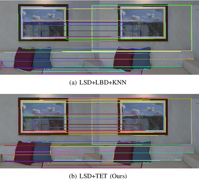 Figure 1 for Sparse Optical Flow-Based Line Feature Tracking