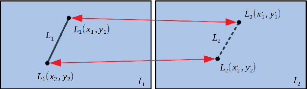 Figure 3 for Sparse Optical Flow-Based Line Feature Tracking