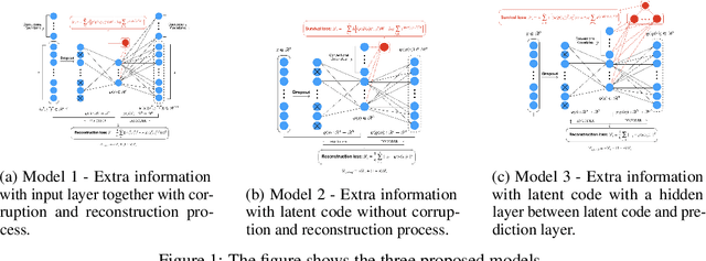 Figure 1 for Joint analysis of clinical risk factors and 4D cardiac motion for survival prediction using a hybrid deep learning network