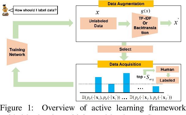 Figure 1 for ALLSH: Active Learning Guided by Local Sensitivity and Hardness