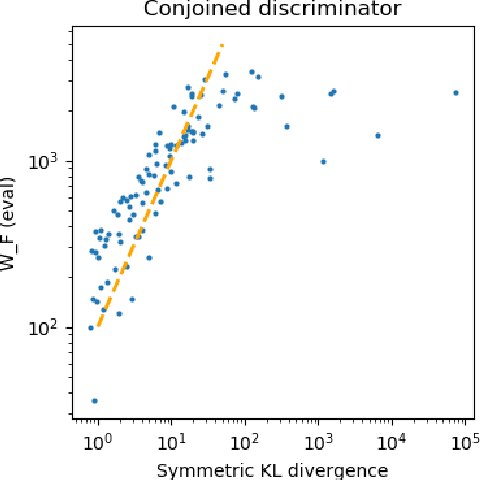 Figure 2 for Approximability of Discriminators Implies Diversity in GANs