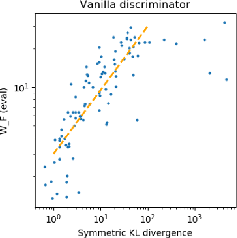 Figure 4 for Approximability of Discriminators Implies Diversity in GANs