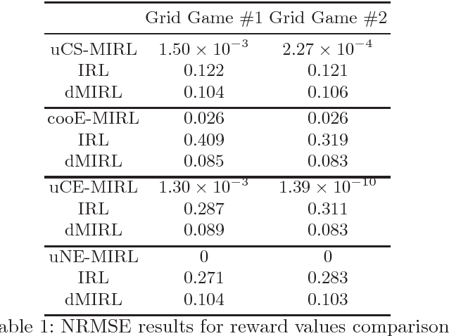 Figure 2 for Multi-agent Inverse Reinforcement Learning for General-sum Stochastic Games