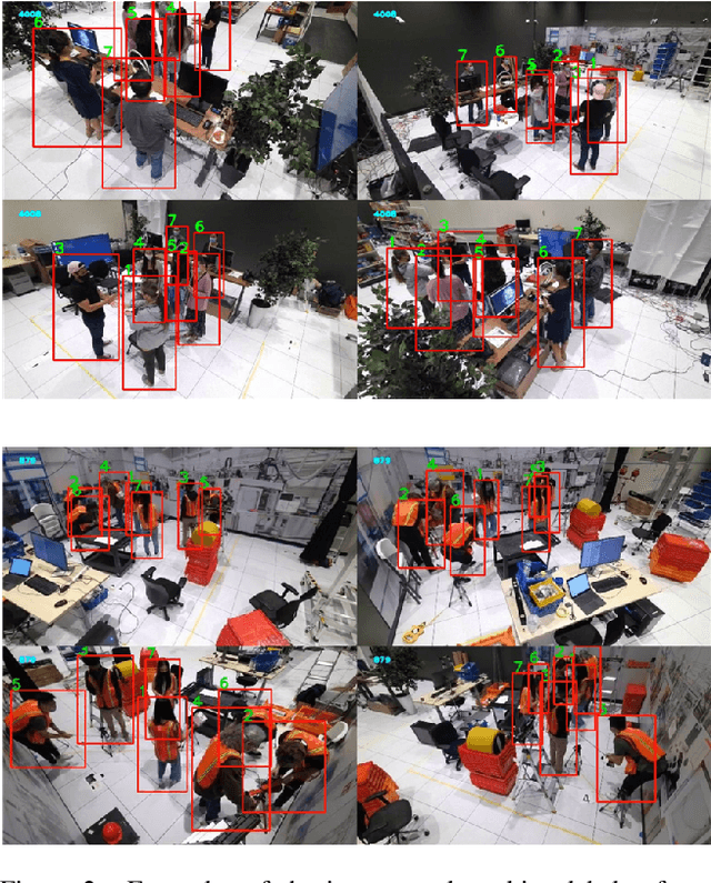 Figure 3 for MMPTRACK: Large-scale Densely Annotated Multi-camera Multiple People Tracking Benchmark