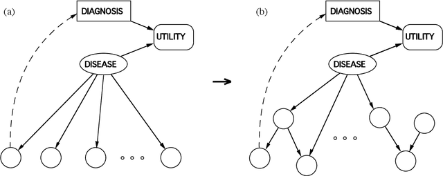 Figure 1 for Probabilistic Similarity Networks