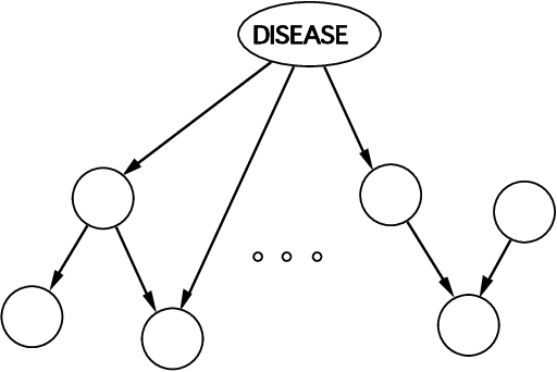 Figure 3 for Probabilistic Similarity Networks