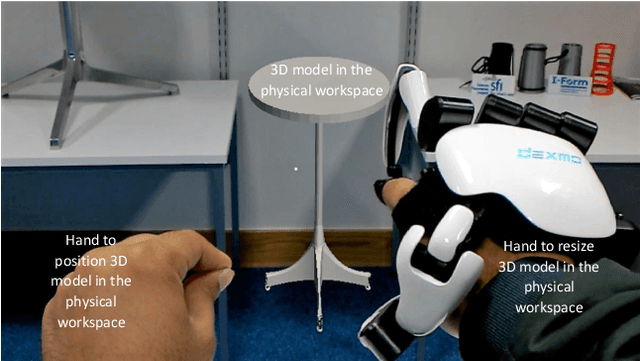 Figure 2 for I-nteract 2.0: A Cyber-Physical System to Design 3D Models using Mixed Reality Technologies and Deep Learning for Additive Manufacturing