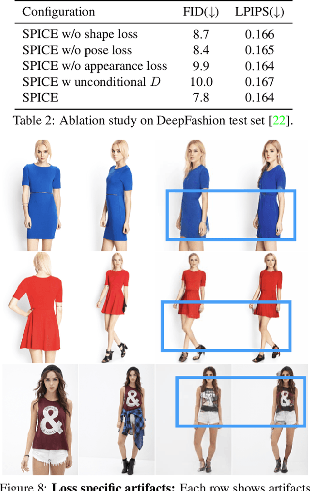 Figure 3 for Learning Realistic Human Reposing using Cyclic Self-Supervision with 3D Shape, Pose, and Appearance Consistency