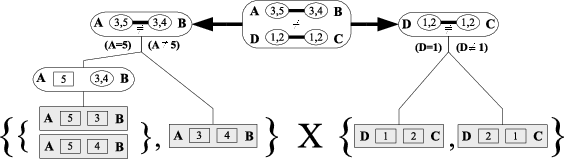 Figure 3 for Decomposition During Search for Propagation-Based Constraint Solvers