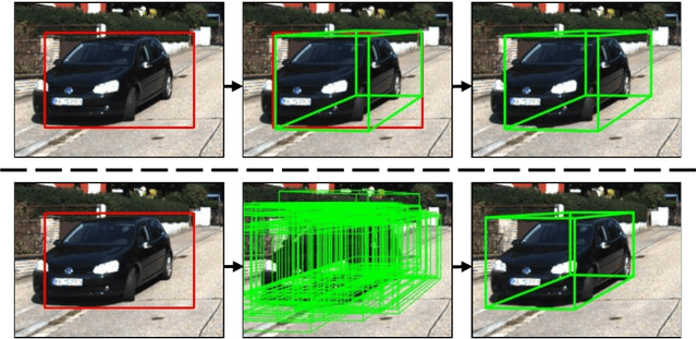 Figure 1 for Deep Fitting Degree Scoring Network for Monocular 3D Object Detection