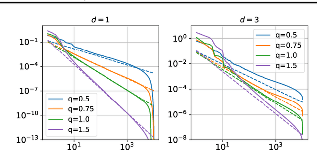 Figure 3 for Universal scaling laws in the gradient descent training of neural networks