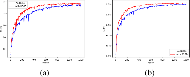 Figure 3 for Single Image Deraining via Rain-Steaks Aware Deep Convolutional Neural Network