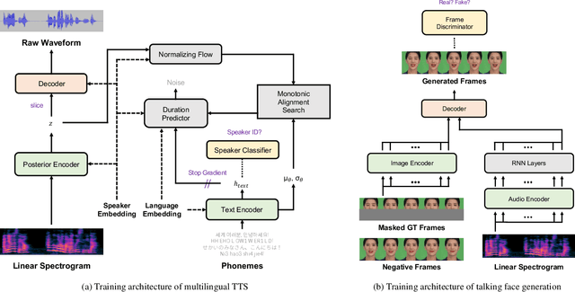Figure 3 for Talking Face Generation with Multilingual TTS