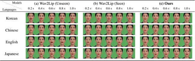 Figure 4 for Talking Face Generation with Multilingual TTS