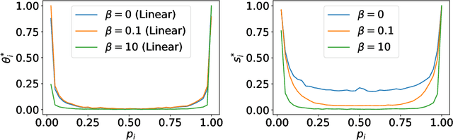 Figure 1 for Entropy Penalty: Towards Generalization Beyond the IID Assumption
