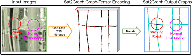 Figure 1 for Sat2Graph: Road Graph Extraction through Graph-Tensor Encoding