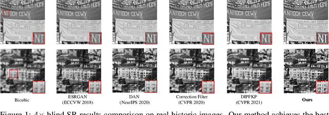 Figure 1 for Spectrum-to-Kernel Translation for Accurate Blind Image Super-Resolution