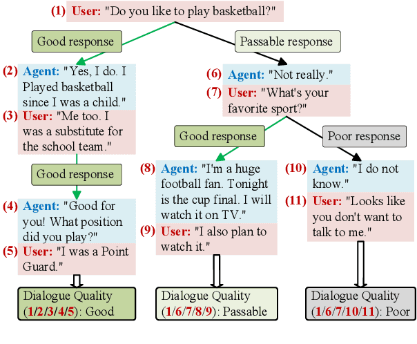 Figure 1 for SelF-Eval: Self-supervised Fine-grained Dialogue Evaluation